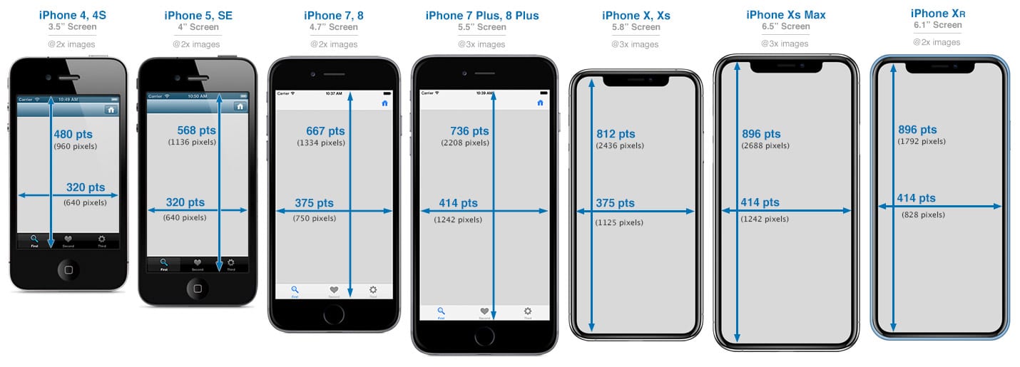 iphone-screen-size